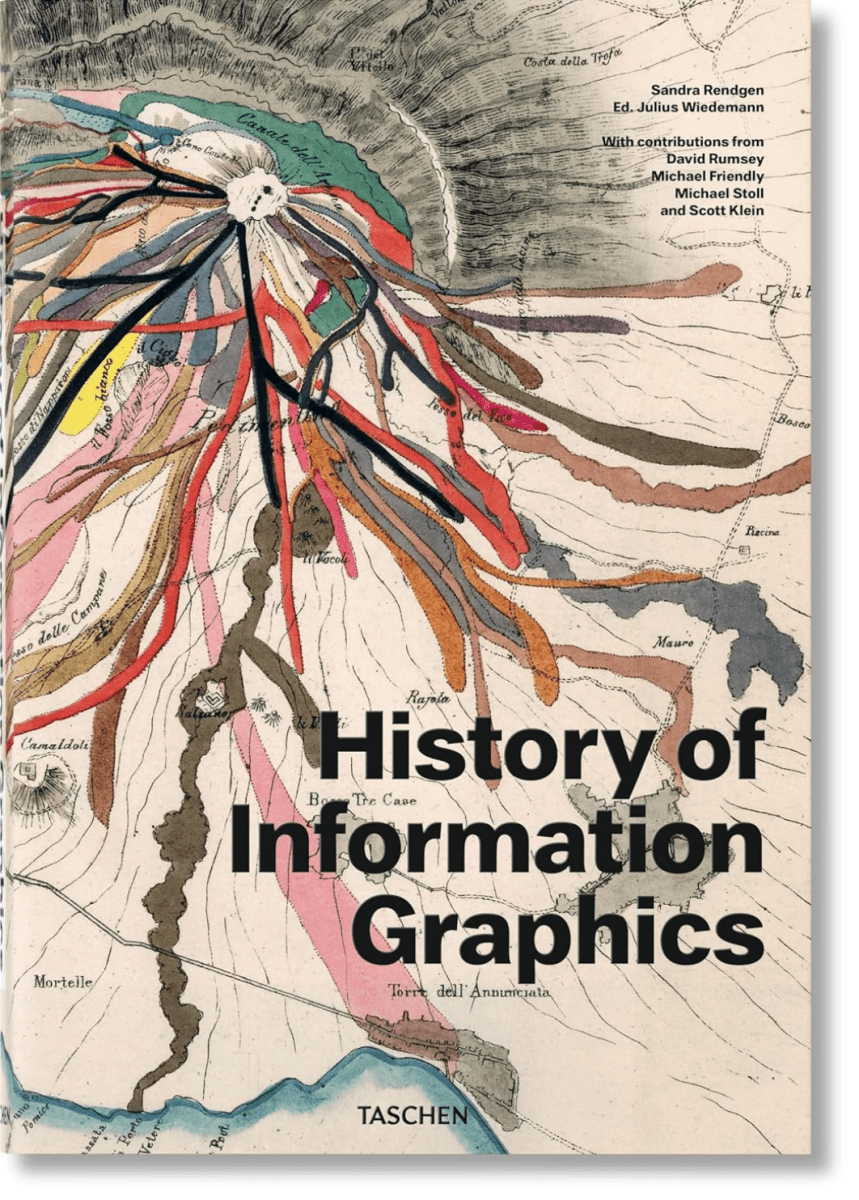 Libro - History of Information Graphics - NUMI