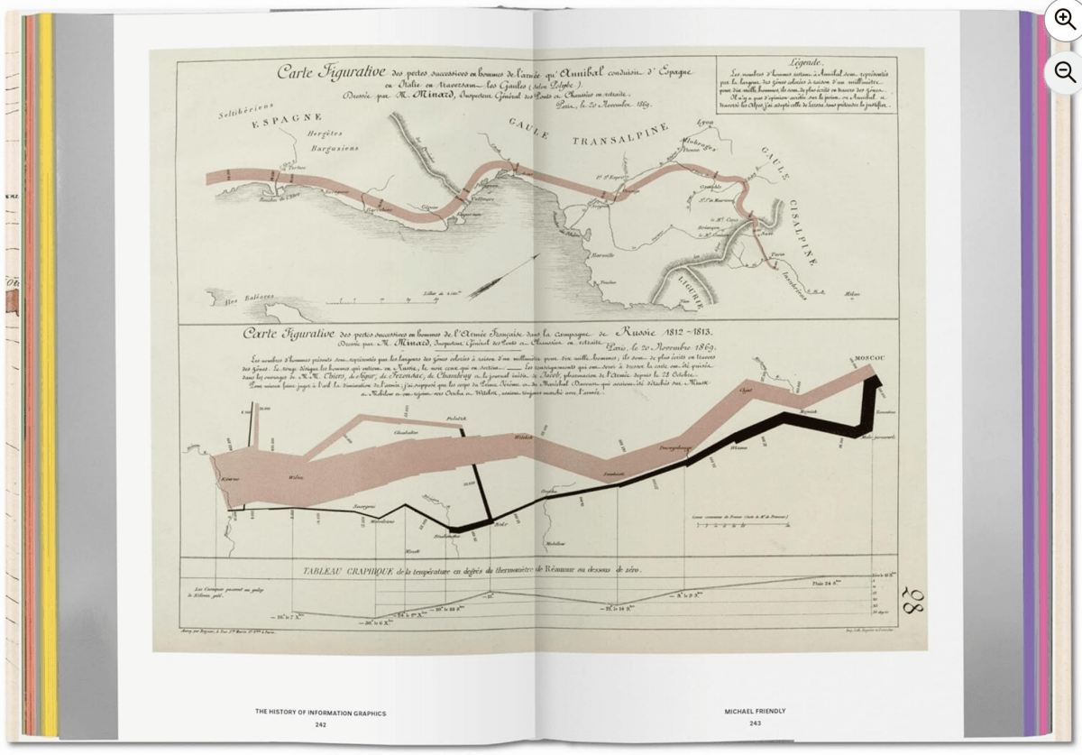 Libro - History of Information Graphics - NUMI