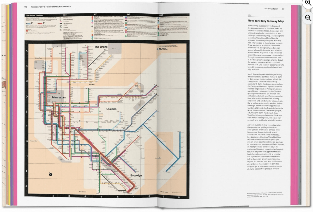 Libro - History of Information Graphics - NUMI