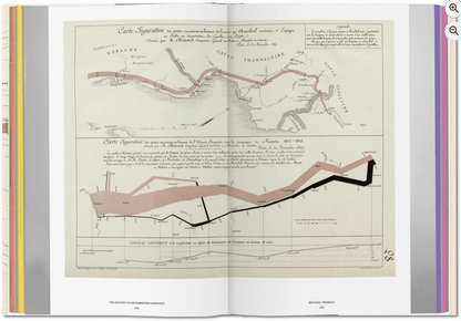 Libro - History of Information Graphics - NUMI